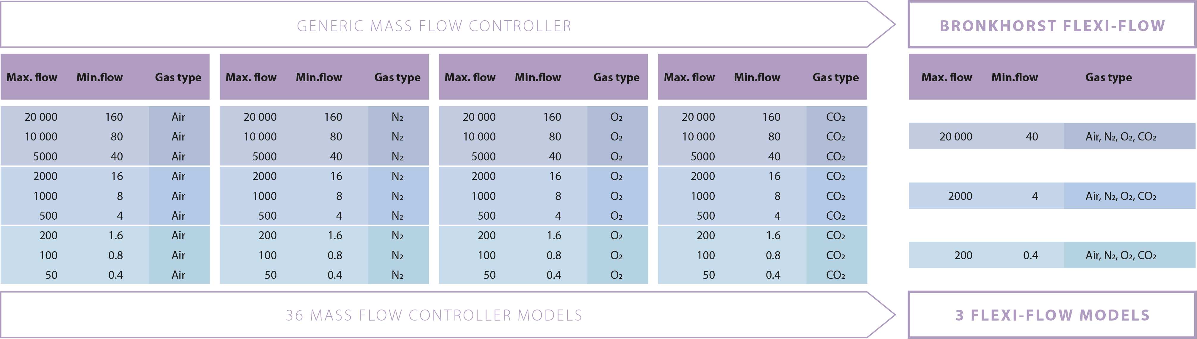 モデル削減を可能にするFLEXI-FLOWフローコントローラ
